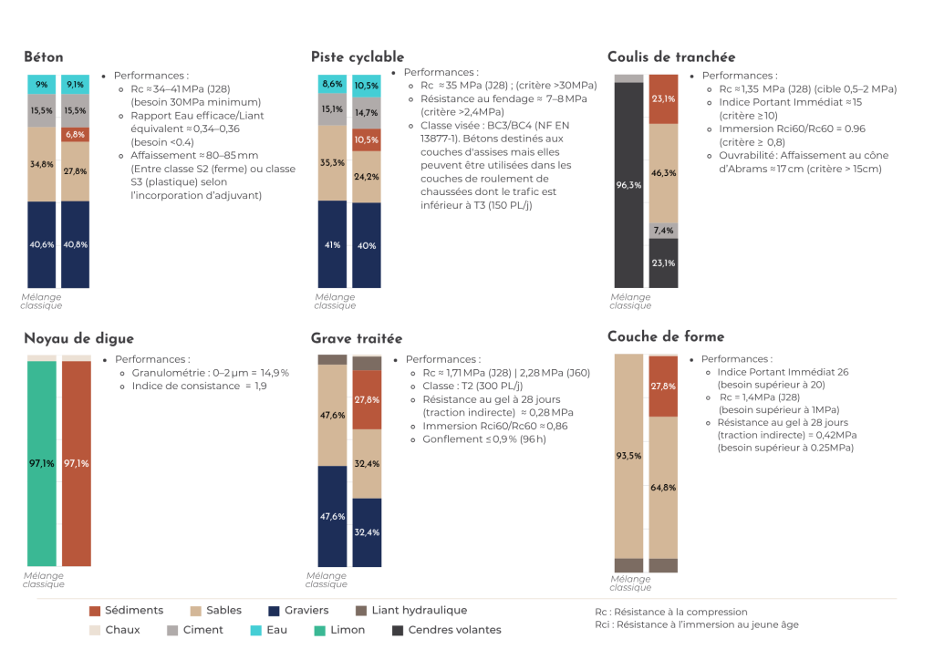 Sed'opale infographie Sed'opale infographie